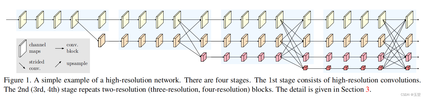 HRNetV2网络结构