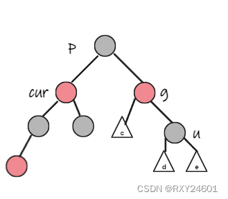 C++红黑树