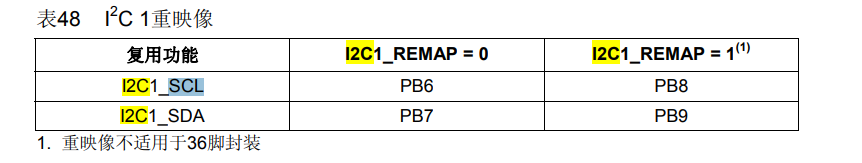 学习笔记-IIC协议简介及STM32的IIC特性及架构_软件iic和硬件iic的区别-CSDN博客