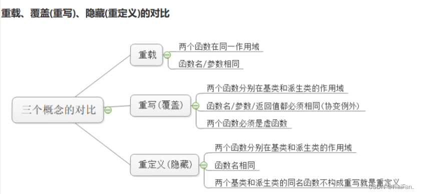 C++---多态