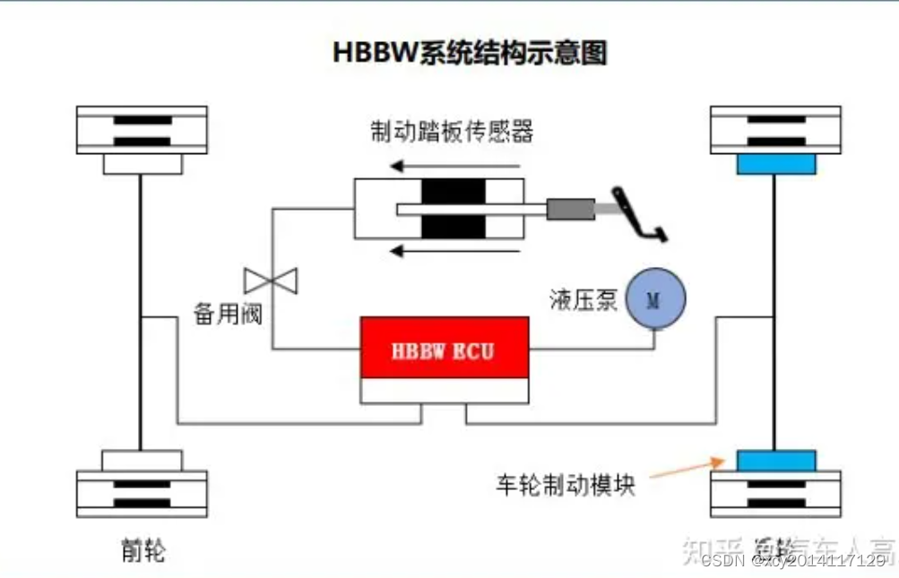 混合制动