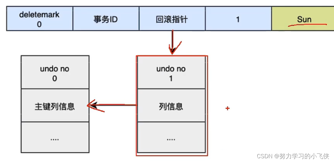 MySQL之undo日志