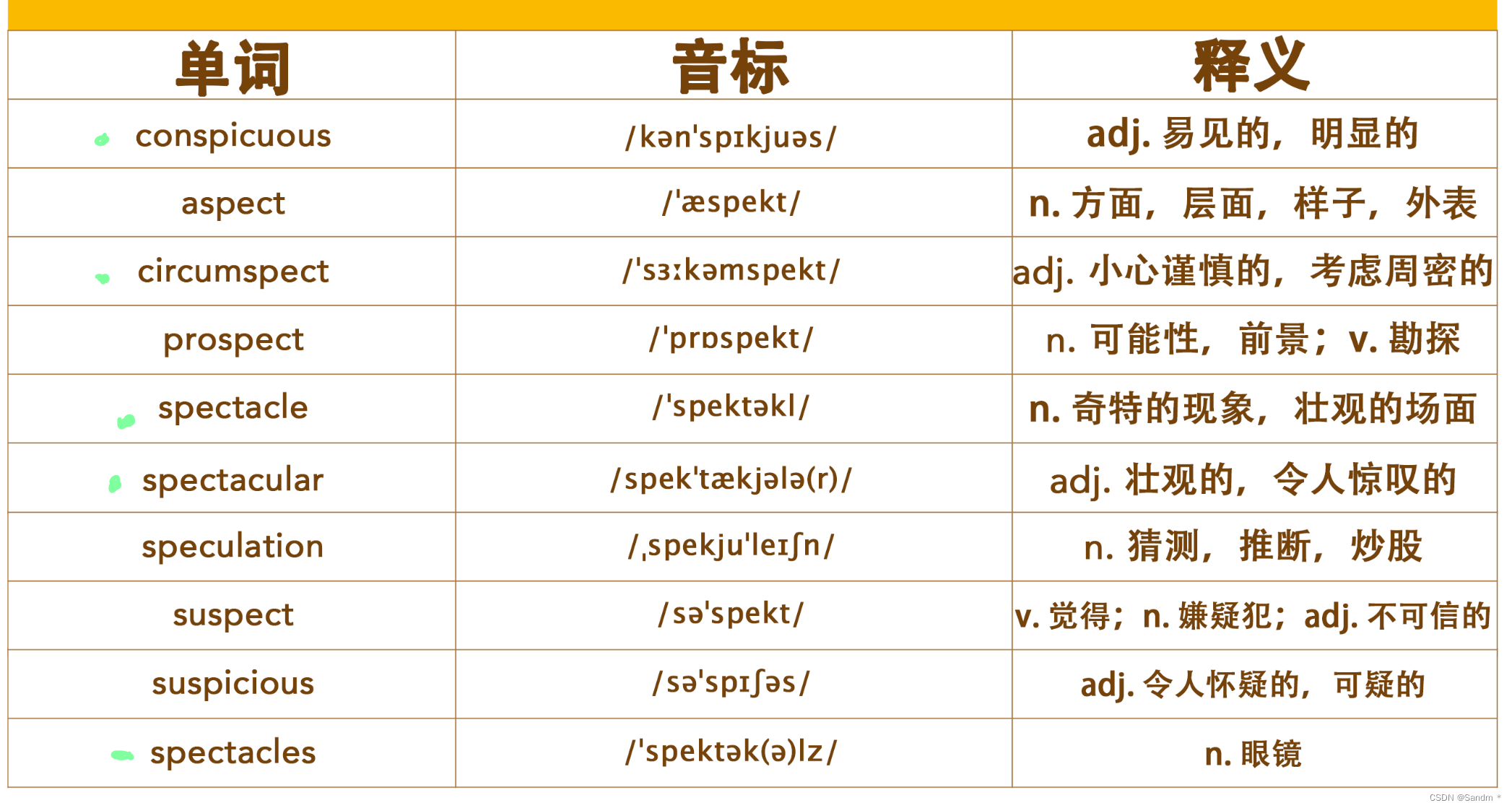 【考研词汇训练营】Day 12 —— native,separate,figure,contribute,species,assumption ...