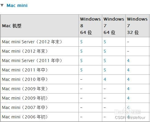 APPLE 电脑型号大全_苹果笔记本型号对照表2011-2018-CSDN博客