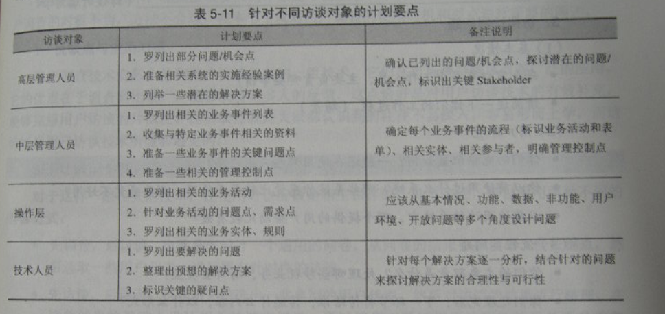 软件需求分析-需求开发-需求定义与需求捕获