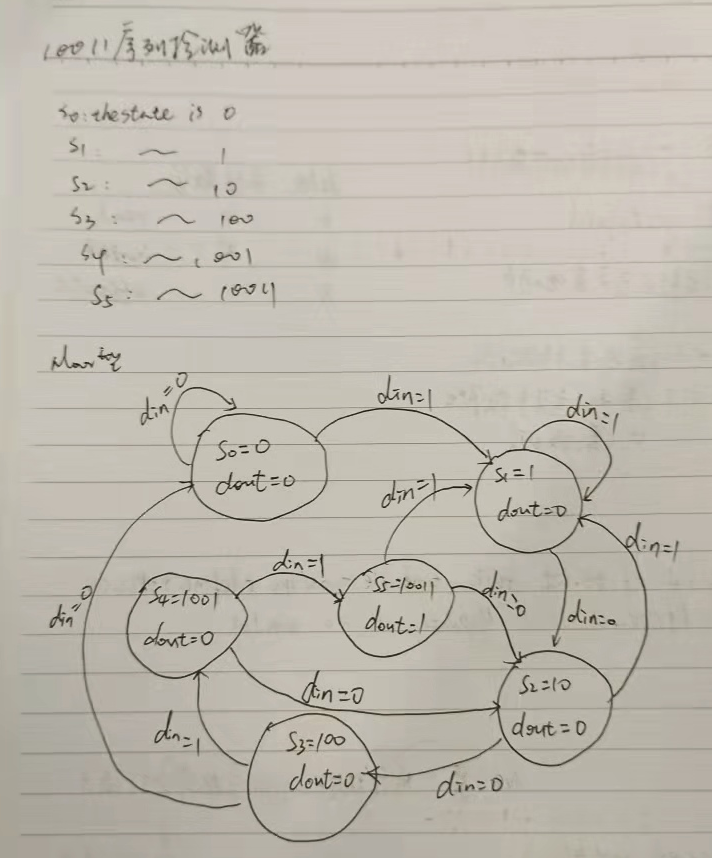 verilog-10011-0110011-csdn