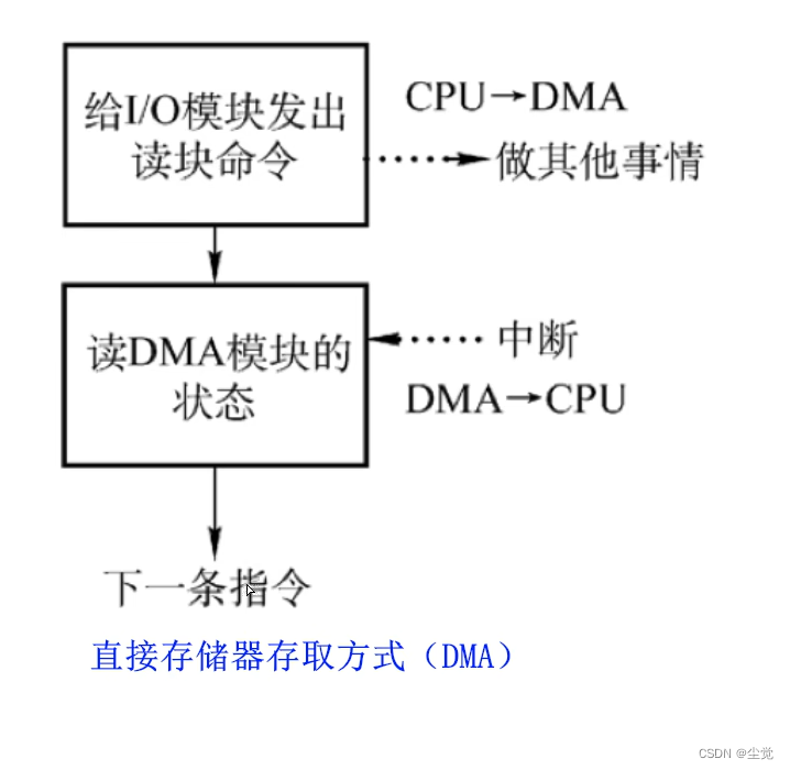 软件设计师笔记系列（一）