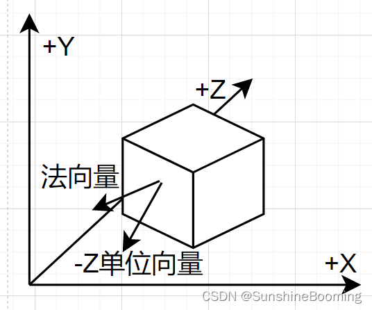 DirectX12 - Triangle Culling and Winding Order（三角形的剔除与绕序）