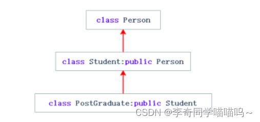 C++继承[万字详解]