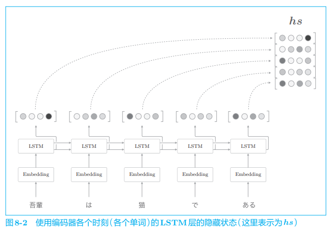 ***插入图片8-2***