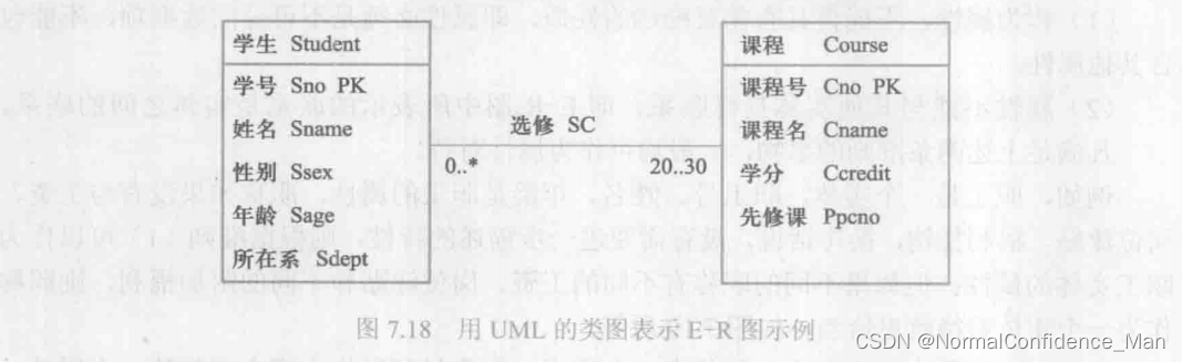 【数据库概论】第七章 数据库设计