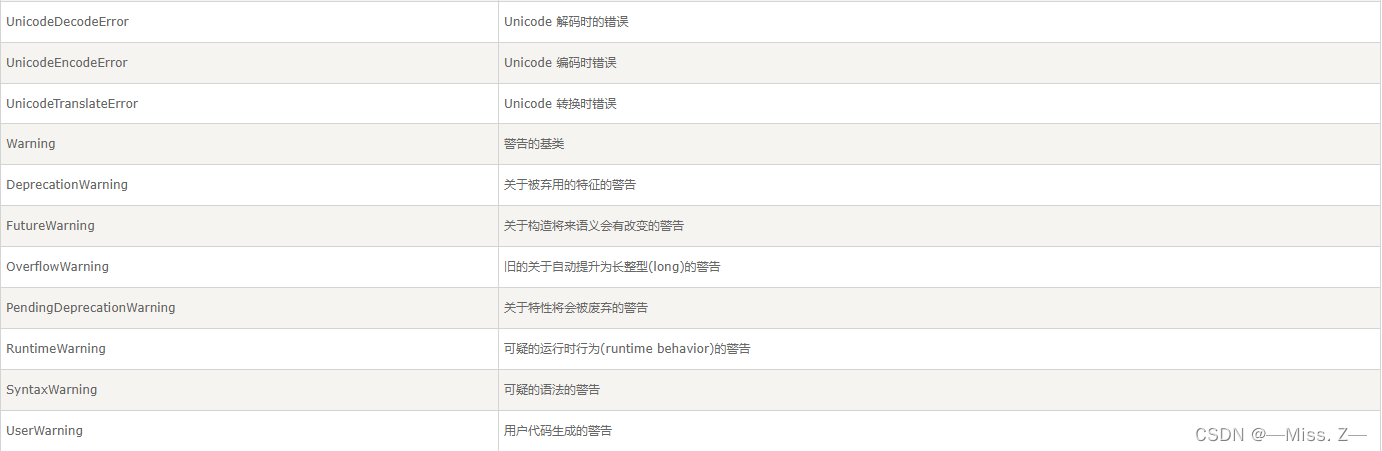 计算机二级Python基本操作题-序号45