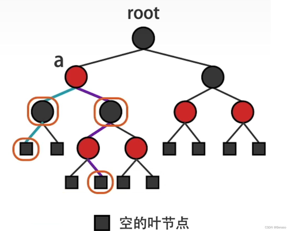 由红黑树引出的HashMap扩容机制的思考