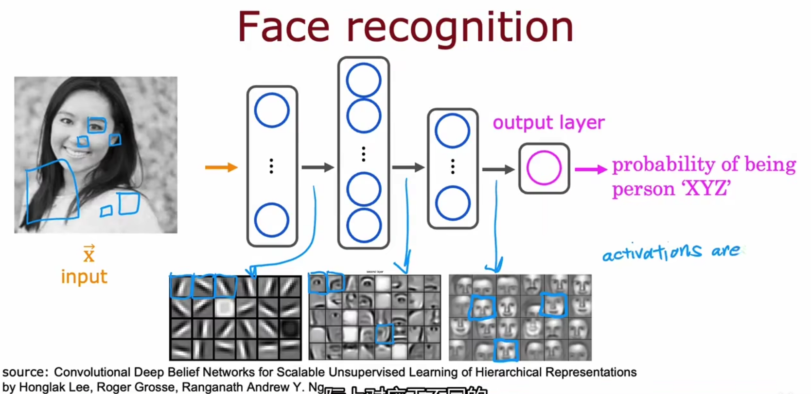 MachineLearningWu_10_NeuralNetwork