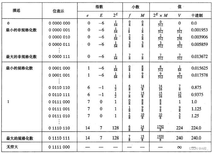 ここに画像の説明を挿入します