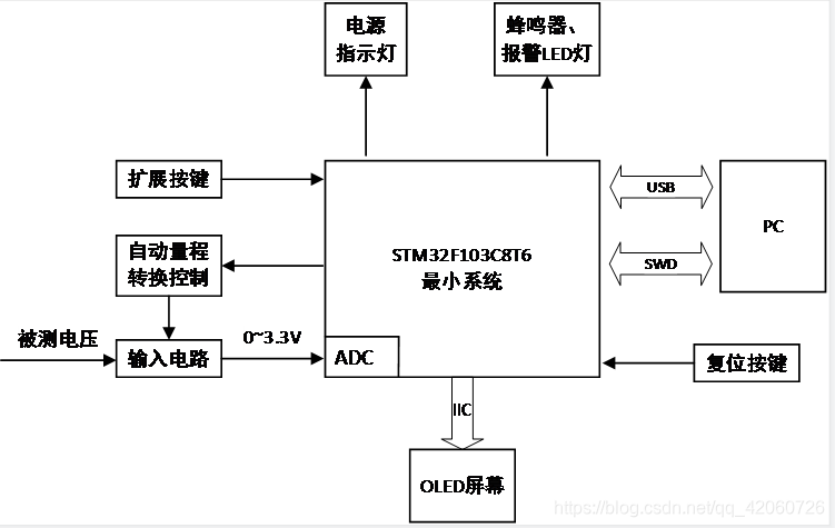 ͼ2-1 ϵͳ巽ͼ