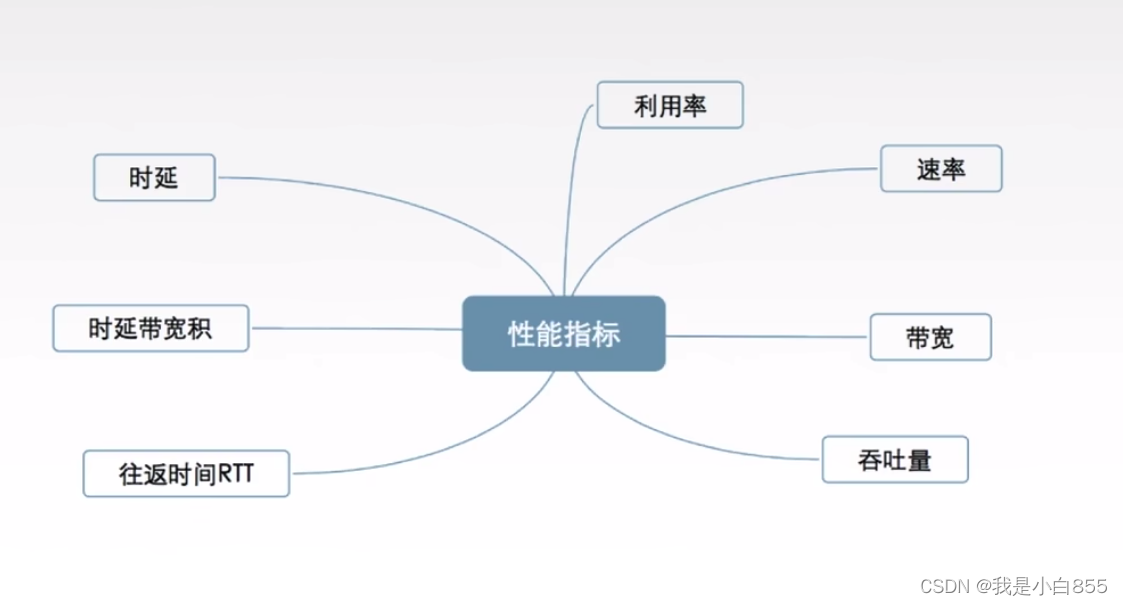 计算机网络（一）