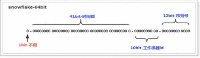 美多商城項目，Java網絡商城項目 SpringBoot+SpringCloud+Vue 網絡商城（SSM前后端分離項目）二十二（下單和微信支付）