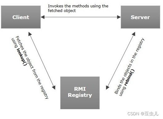 使用RMI实现RPC