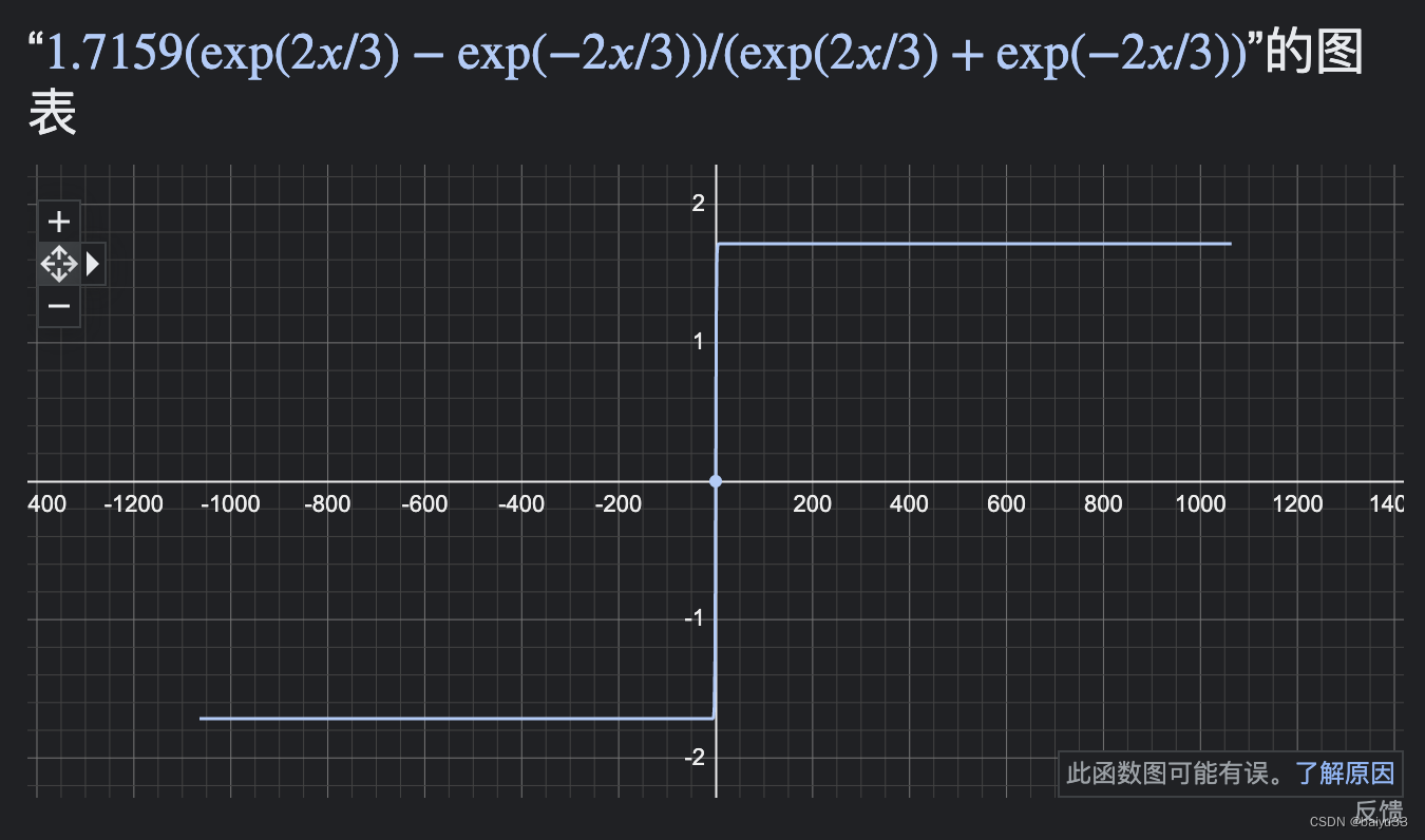 scratch lenet(11): C语言实现 squashing function