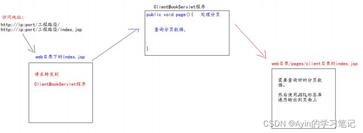 [外链图片转存失败,源站可能有防盗链机制,建议将图片保存下来直接上传(img-PFZDw9As-1644135056807)(C:/Users/12709/AppData/Roaming/Typora/typora-user-images/image-20211121165313205.png)]