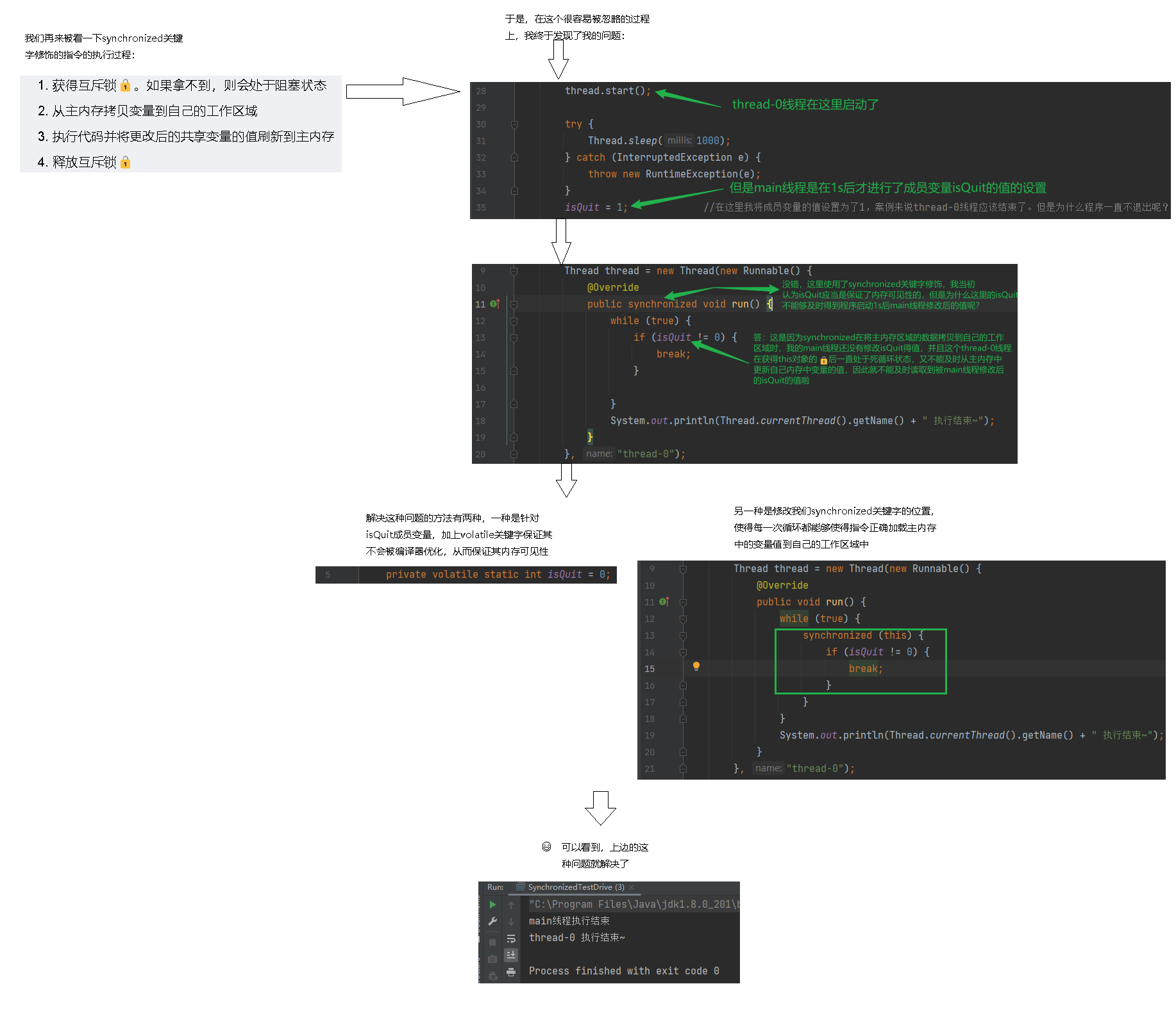 Java多线程初阶（二）（图片+源码+超详细）