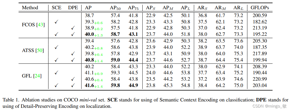 深度学习论文: Task-Specific Context Decoupling for Object Detection及其PyTorch实现