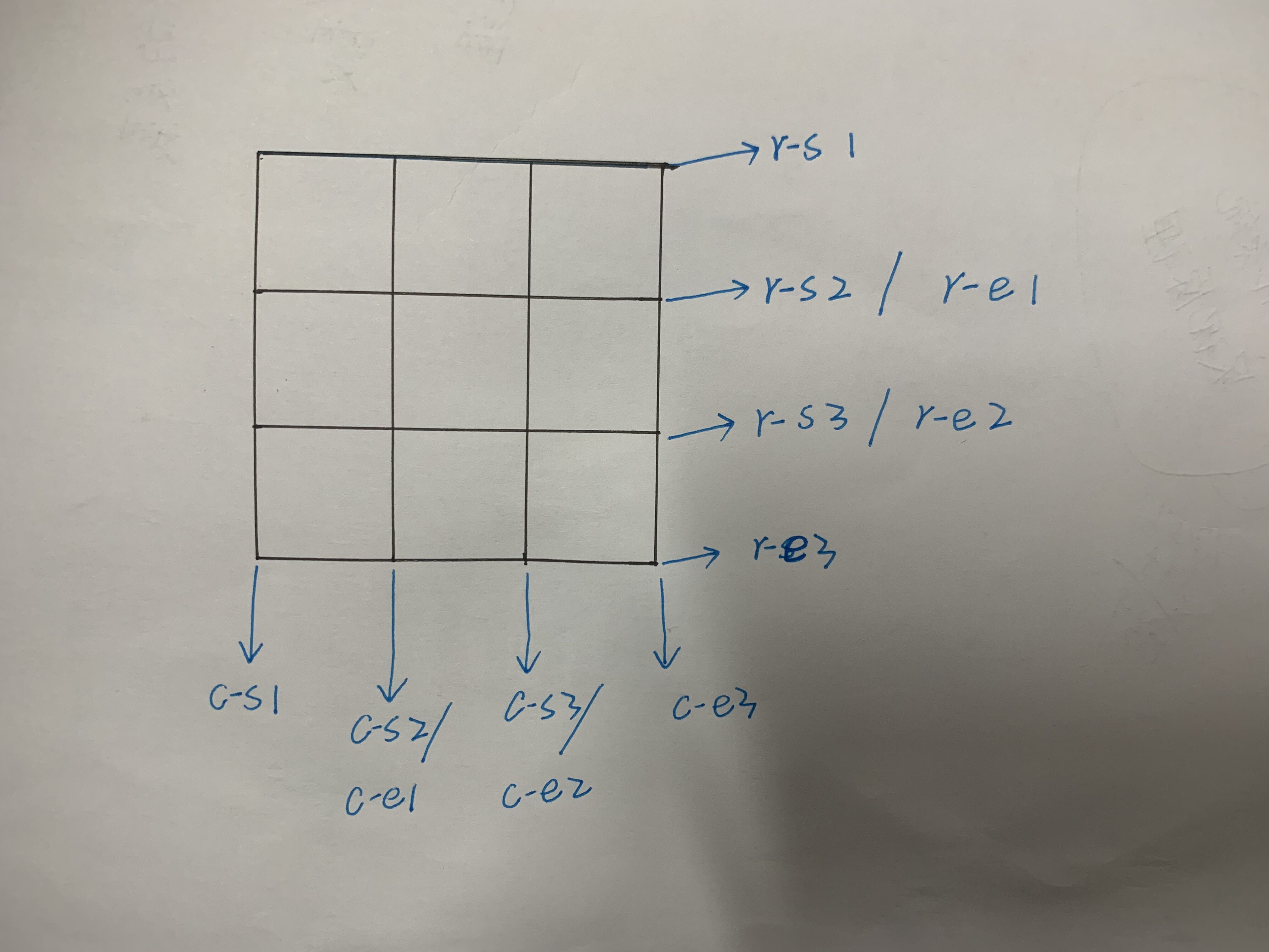 CSS基础知识——栅格系统_css 栅格_。。。。。。。？？的博客-CSDN博客