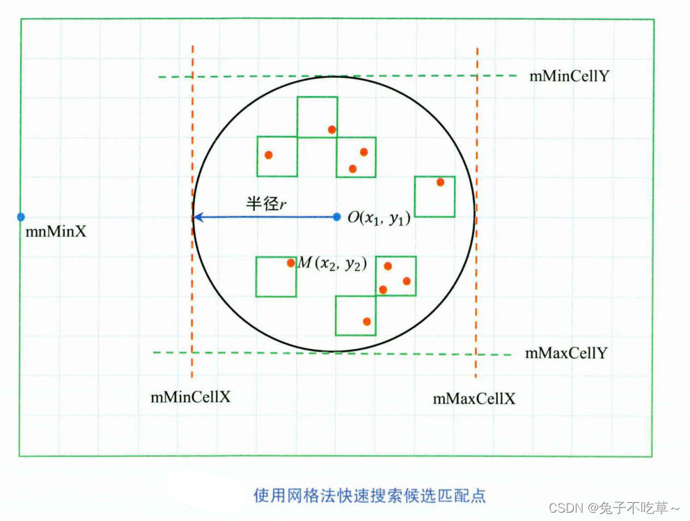 ORB-SLAM2之特征匹配详解_orb特征匹配-CSDN博客