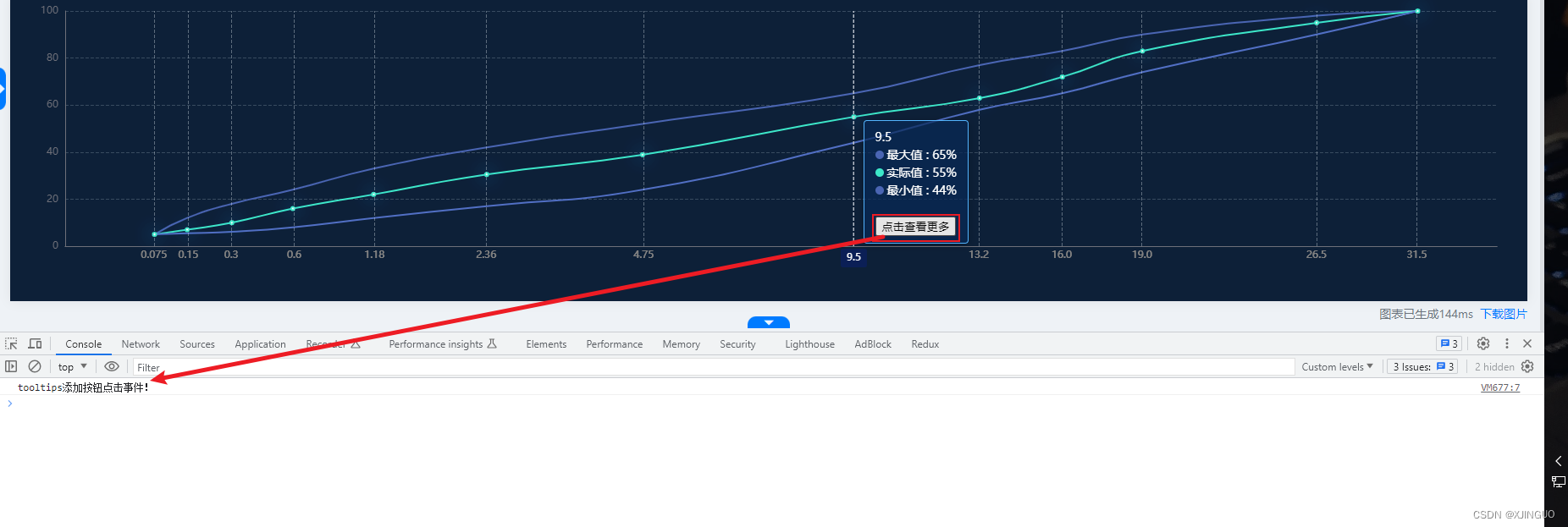 在Echarts中的tooltip上添加点击按钮