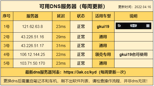 吉利车机安装软件可用dns列表