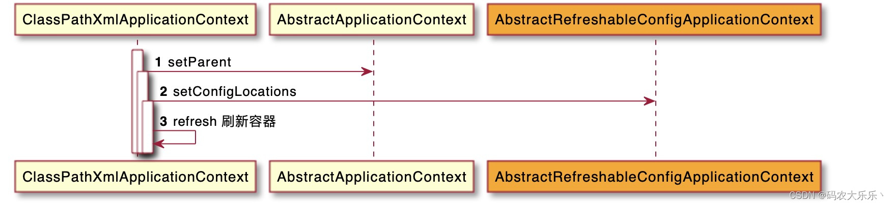 1.Spring源码解析-ClassPathXmlApplicationContext