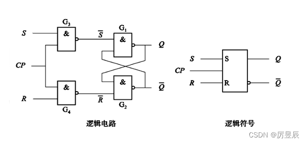 二,rs触发器