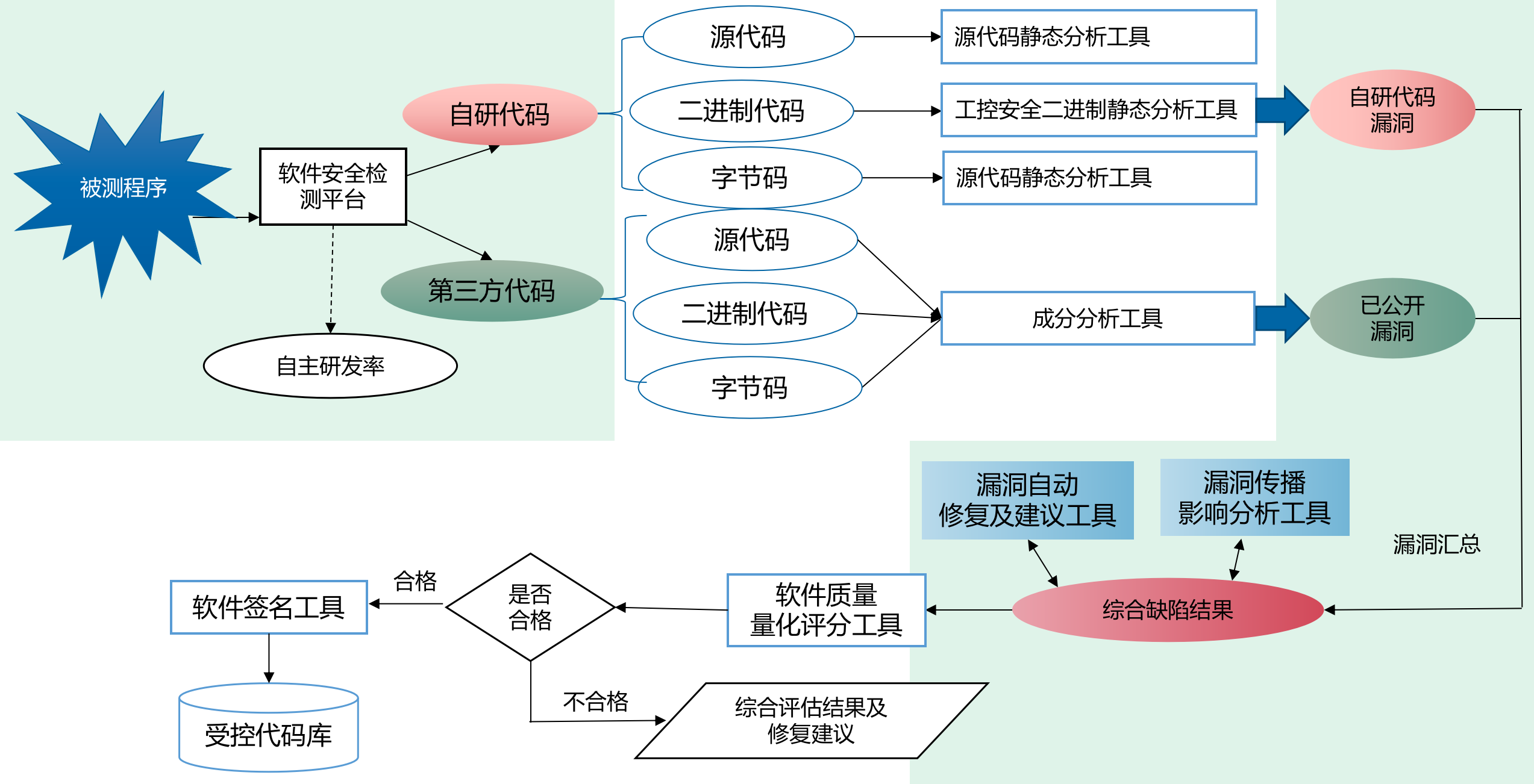 浅谈境外黑客组织利用SonarQube漏洞攻击事件