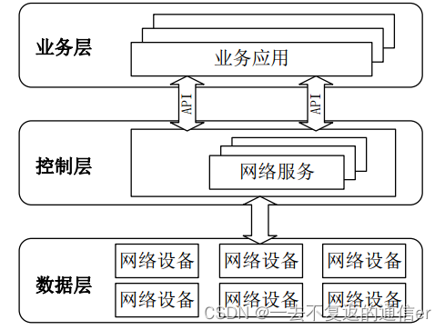 多模态网络