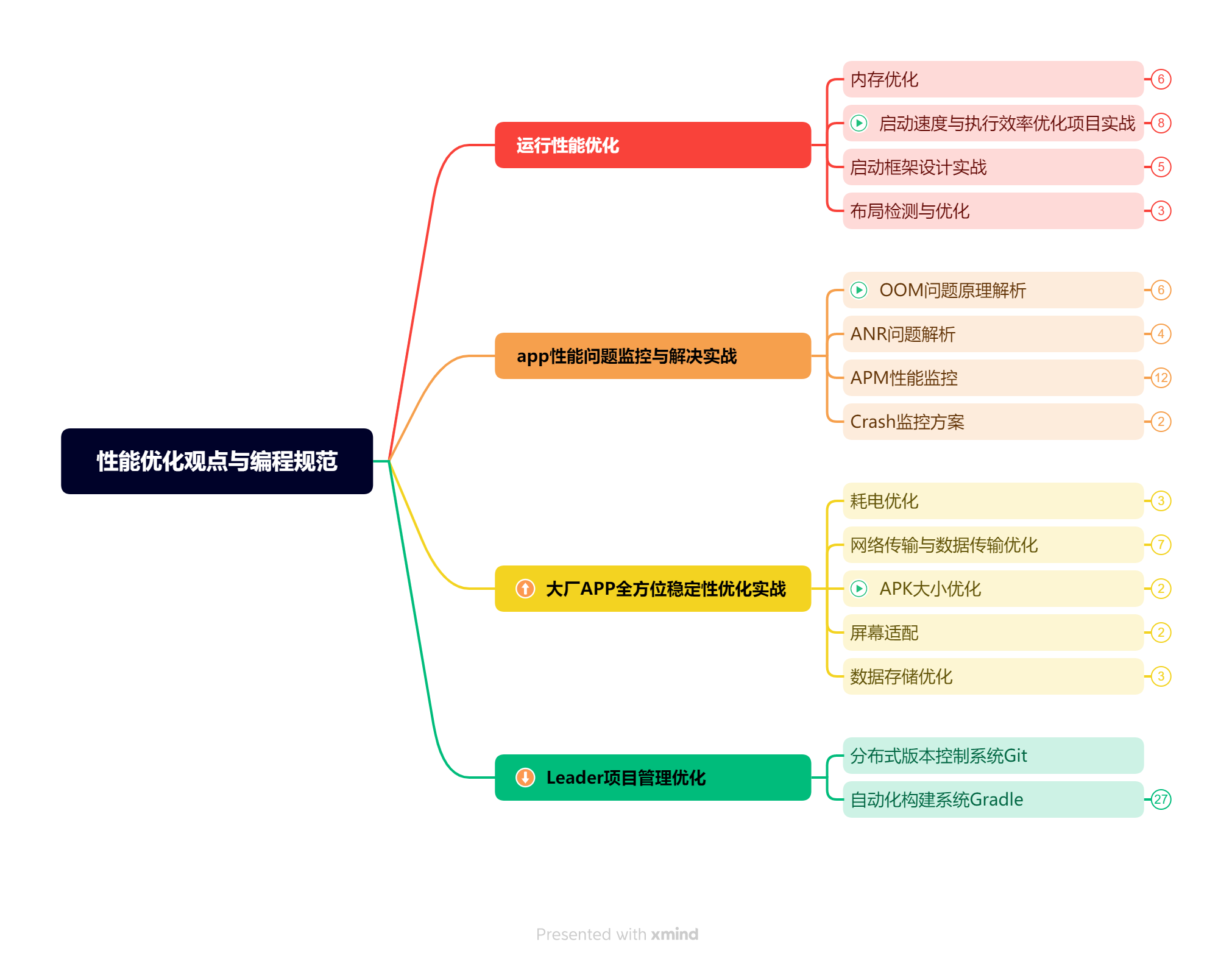 画像の説明を追加してください