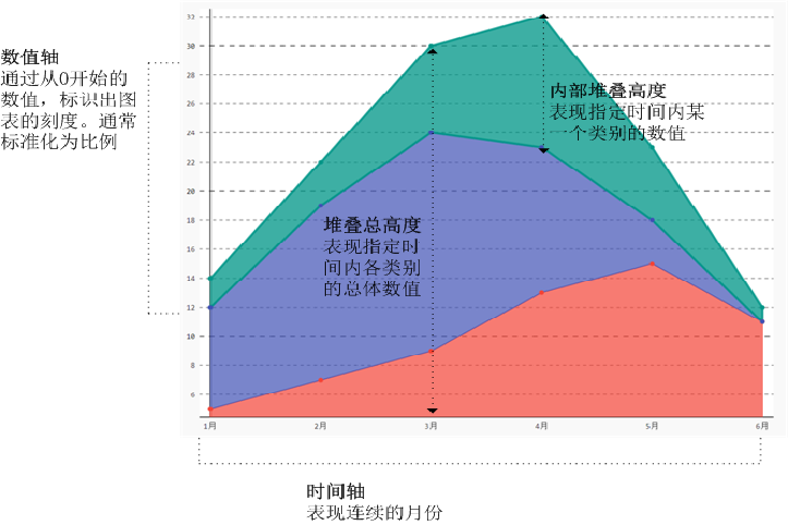 比例数据可视化