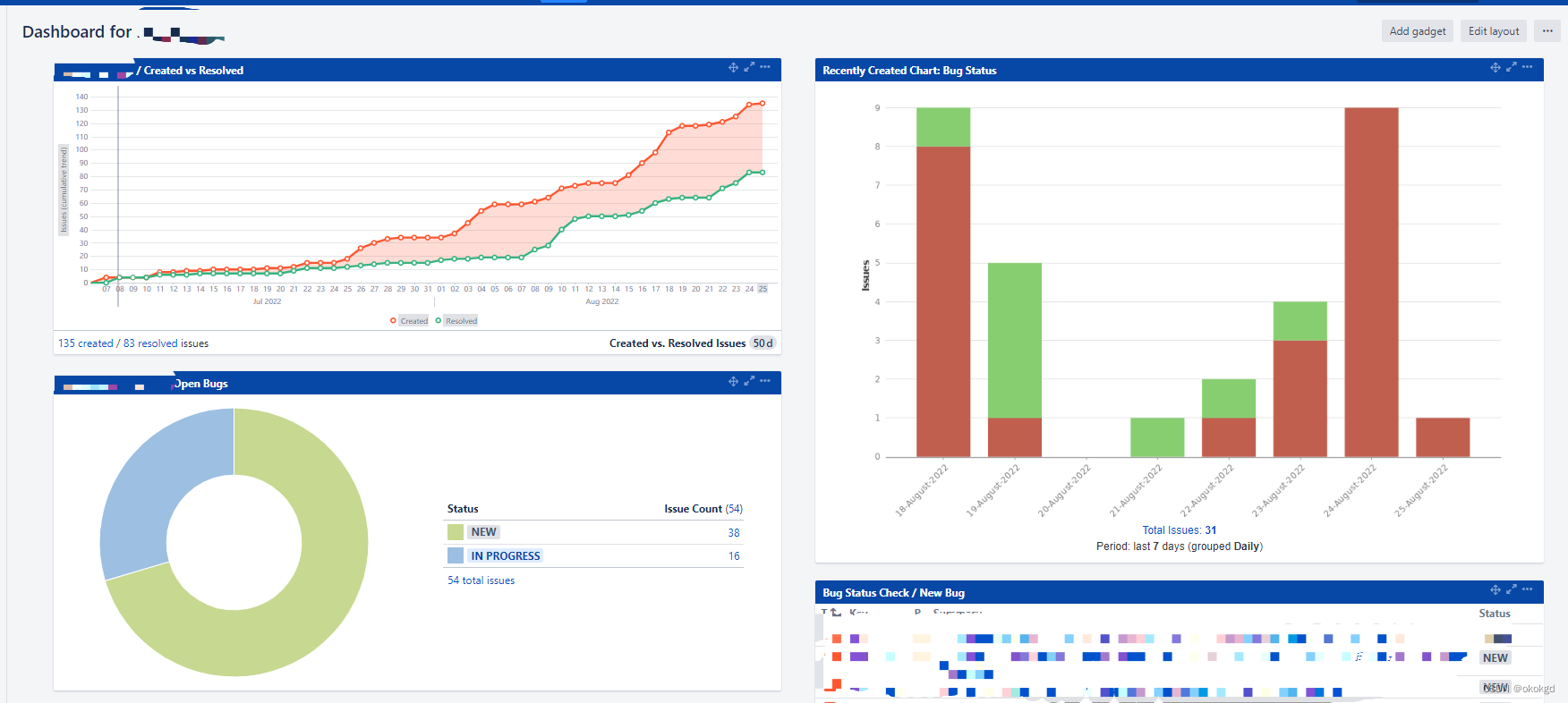 建立自己的Jira DashBoard_jira dashboard使用教程CSDN博客
