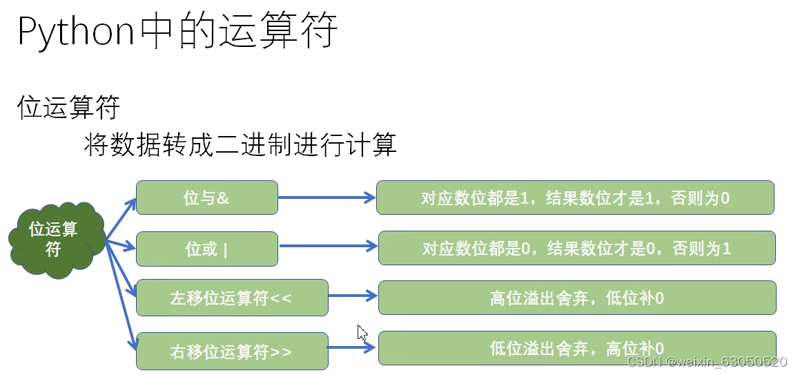 加粗样式