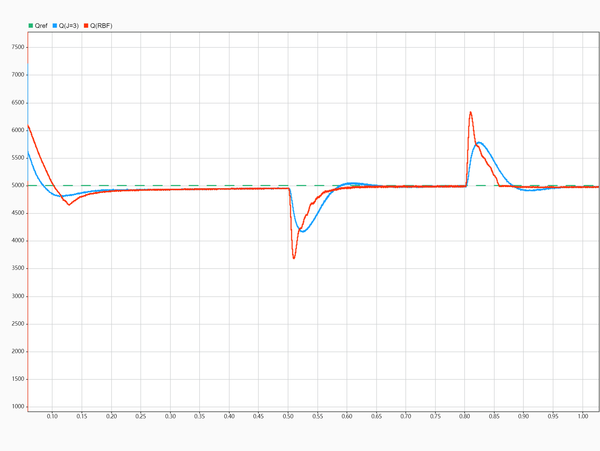 Matlab/Simulink中的S函数模块嵌入人工智能、神经网络算法设计仿真案例详解（以基于RBF神经网络算法的VSG转动惯量自调节为例）