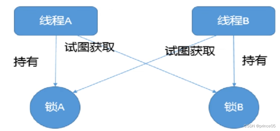 3. 说说Java“锁“事