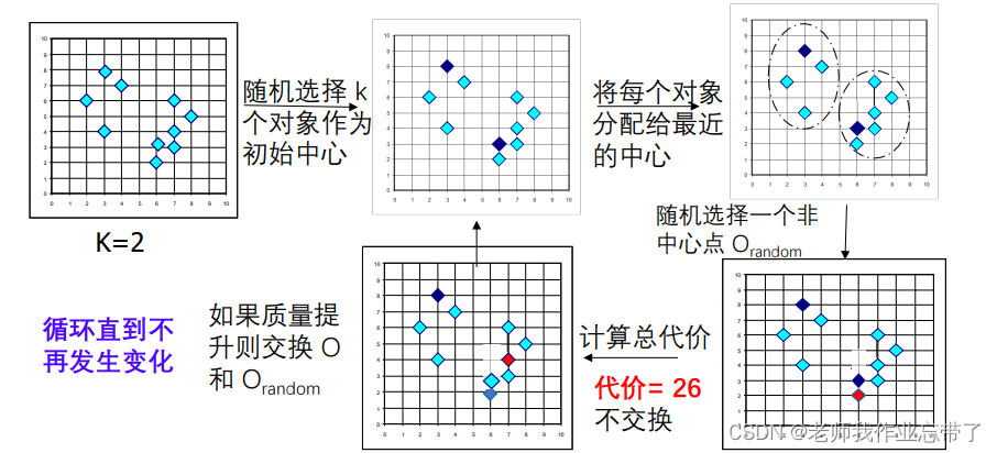 AI遮天传 ML-无监督学习