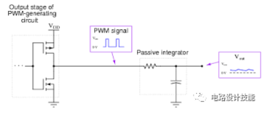 PWM模块原理及简单的设计思路-CSDN博客