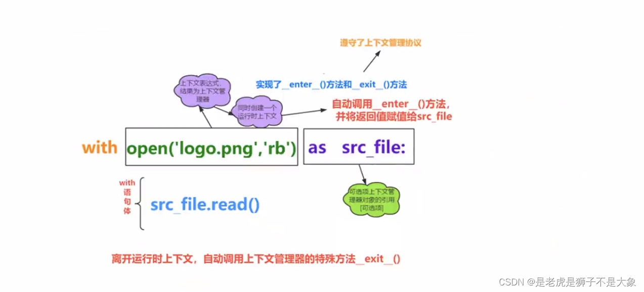 Python学习--with语句