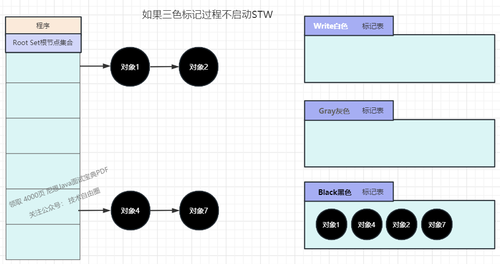 (5) Object 3, a normally referenced object, is innocently cleared