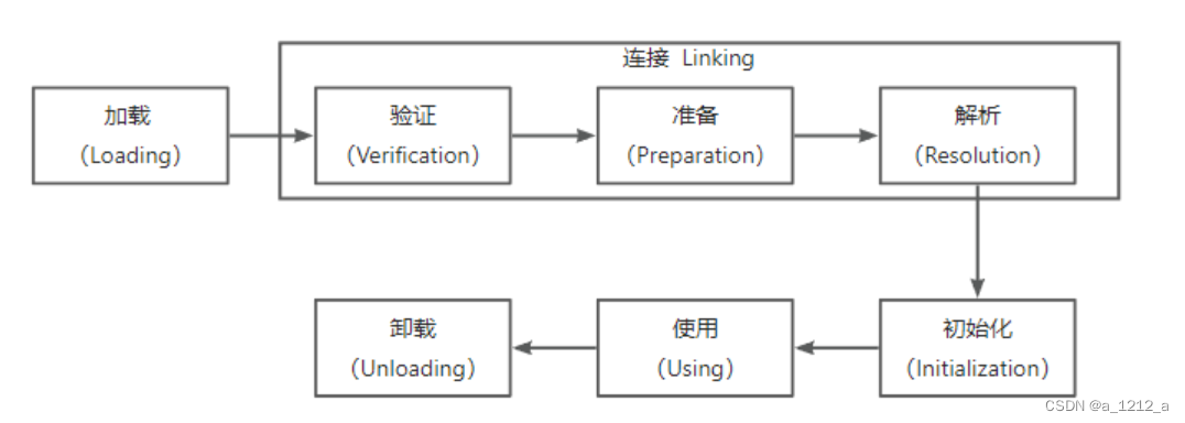 [外链图片转存失败,源站可能有防盗链机制,建议将图片保存下来直接上传(img-CDtKPuXe-1675133822190)(C:\Users\0\AppData\Roaming\Typora\typora-user-images\image-20230123121329269.png)]