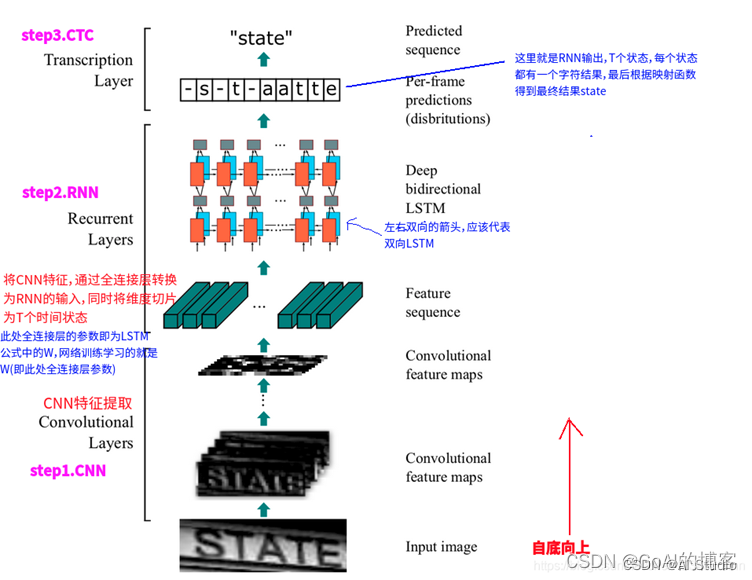 [外链图片转存失败,源站可能有防盗链机制,建议将图片保存下来直接上传(img-V1l16EzV-1665146512447)(https://ai-studio-static-online.cdn.bcebos.com/f5766b58a1ef4f8aa91703e6e160f92288df15b5aff34ec19a8c0a2595079377)]