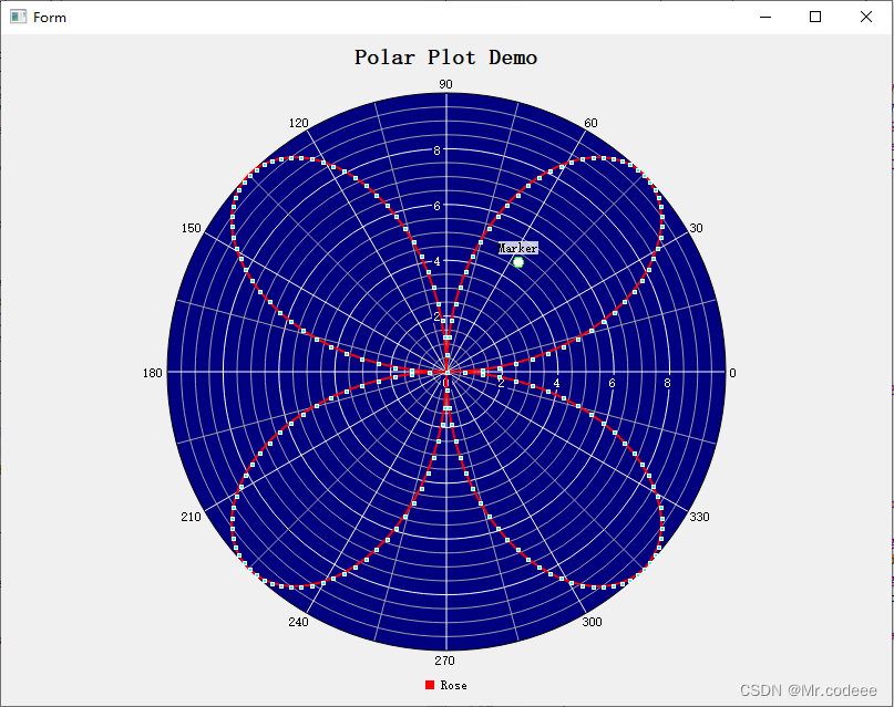 Qwt QwtPolarPlot类使用