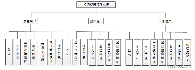 (附源码)springboot校园疫情管理系统 毕业设计 021506