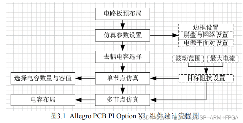 基于DSP+FPGA的机载雷达伺服控制系统(二）电源仿真